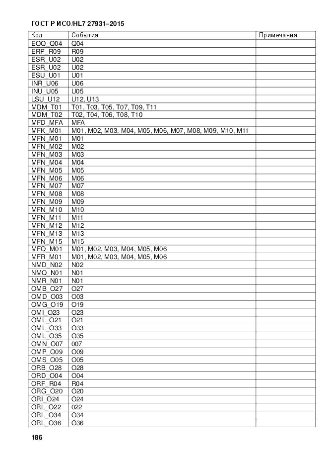 ГОСТ Р ИСО/HL 7 27931-2015, страница 193